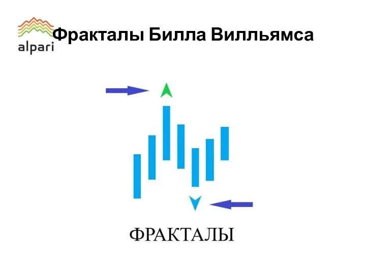 Фракталы Билла Вилльямса