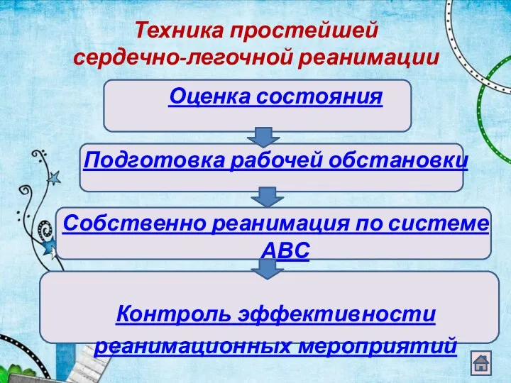 Техника простейшей сердечно-легочной реанимации Оценка состояния Подготовка рабочей обстановки Собственно