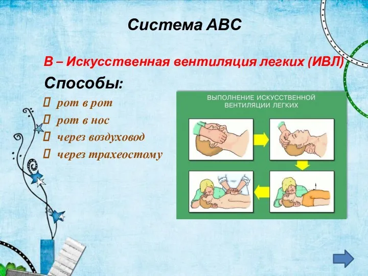 Система АВС В – Искусственная вентиляция легких (ИВЛ) Способы: рот