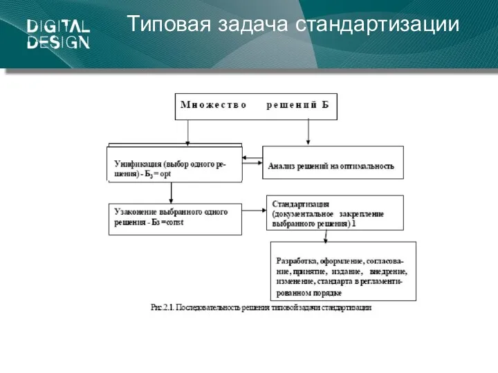 Типовая задача стандартизации