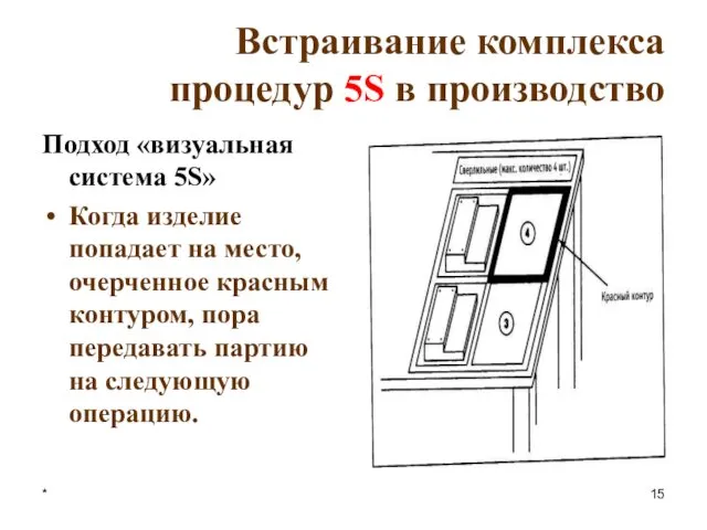 * Встраивание комплекса процедур 5S в производство Подход «визуальная система