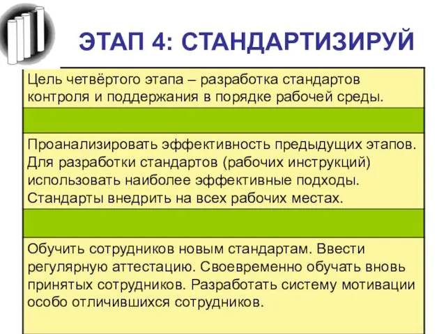 ЭТАП 4: СТАНДАРТИЗИРУЙ