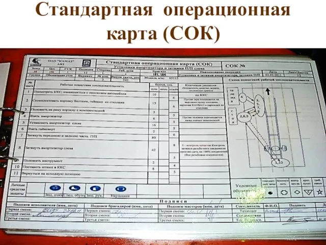 * Стандартная операционная карта (СОК)