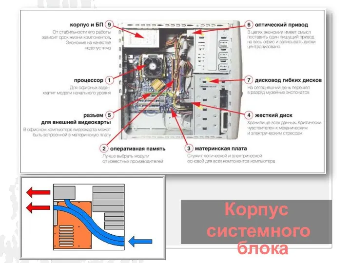 Корпус системного блока