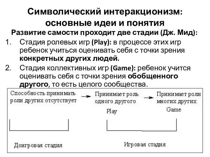 Символический интеракционизм: основные идеи и понятия Развитие самости проходит две