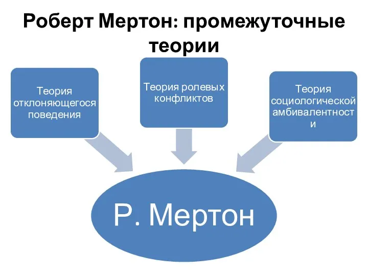 Роберт Мертон: промежуточные теории