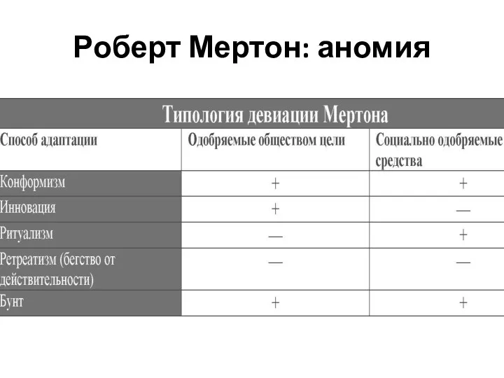 Роберт Мертон: аномия