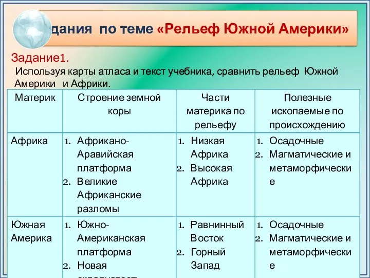 Задания по теме «Рельеф Южной Америки» Задание1. Используя карты атласа