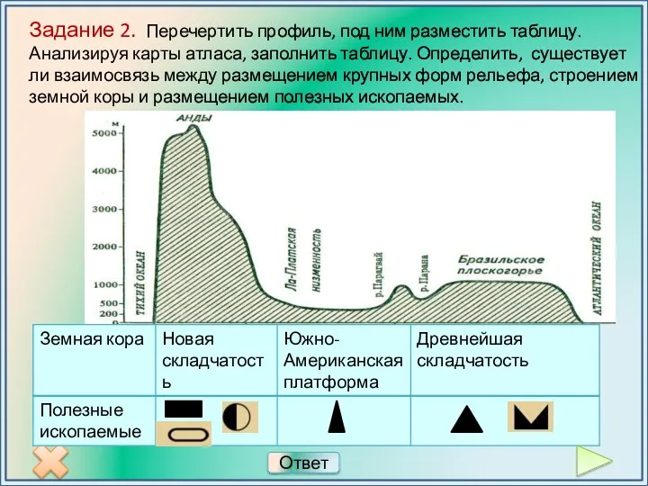 Задание 2. Перечертить профиль, под ним разместить таблицу. Анализируя карты