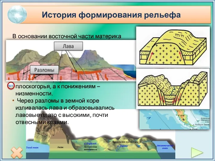 Южно-Американская платформа Новая Древнейшая складчатость складчатость Древняя скл. 4 1