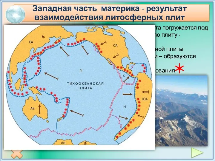 Тихоокеанская плита погружается под Южно-Американскую плиту - образуется желоб. Край