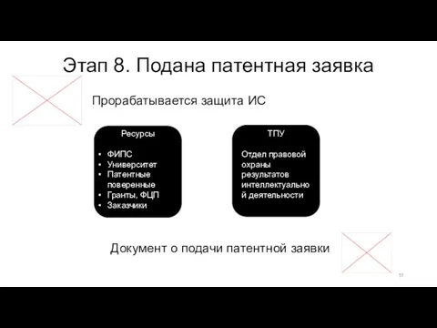 Этап 8. Подана патентная заявка Прорабатывается защита ИС Документ о