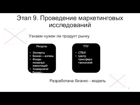 Этап 9. Проведение маркетинговых исследований Узнаем нужен ли продукт рынку