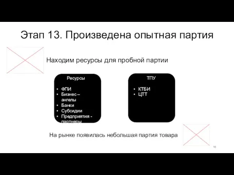 Этап 13. Произведена опытная партия Находим ресурсы для пробной партии