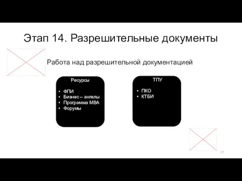 Этап 14. Разрешительные документы Работа над разрешительной документацией ТПУ ПКО