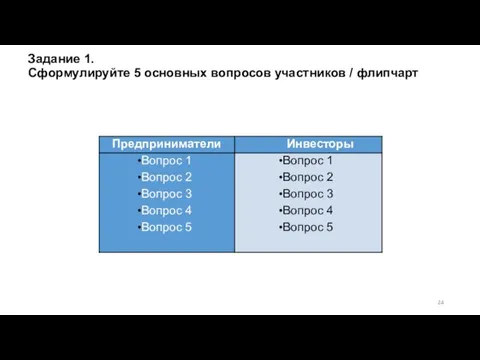 Задание 1. Сформулируйте 5 основных вопросов участников / флипчарт