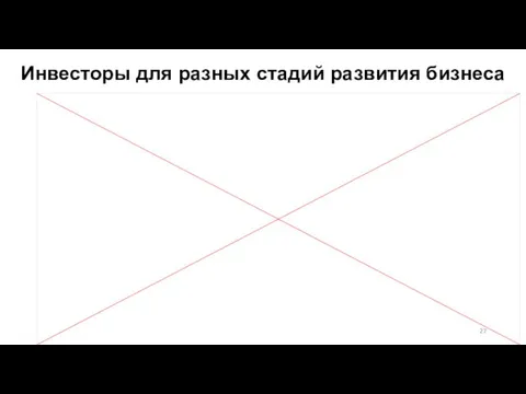 Инвесторы для разных стадий развития бизнеса