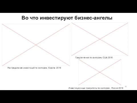 Во что инвестируют бизнес-ангелы Распределение инвестиций по секторам, Европа 2016