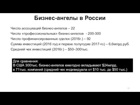 Число ассоциаций бизнес-ангелов – 22 Число «профессиональных» бизнес-ангелов - 200-300