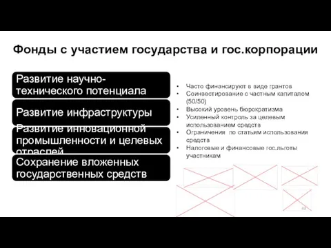 Фонды с участием государства и гос.корпорации Часто финансируют в виде