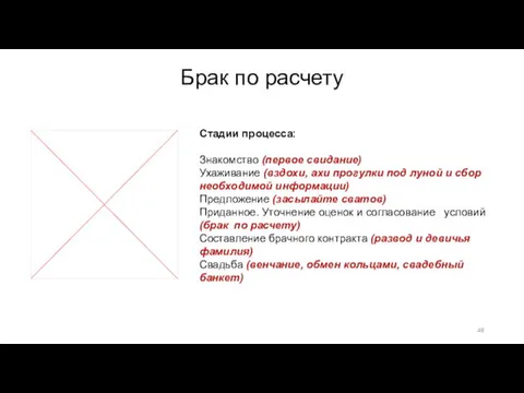 Брак по расчету Стадии процесса: Знакомство (первое свидание) Ухаживание (вздохи,