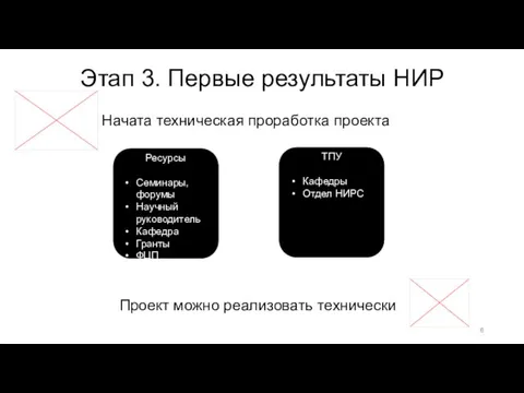 Этап 3. Первые результаты НИР Начата техническая проработка проекта Проект