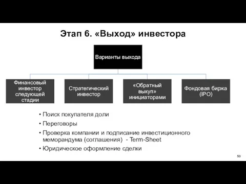 Этап 6. «Выход» инвестора Поиск покупателя доли Переговоры Проверка компании