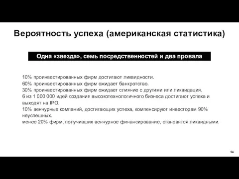 Вероятность успеха (американская статистика) 10% проинвестированных фирм достигают ликвидности. 60%