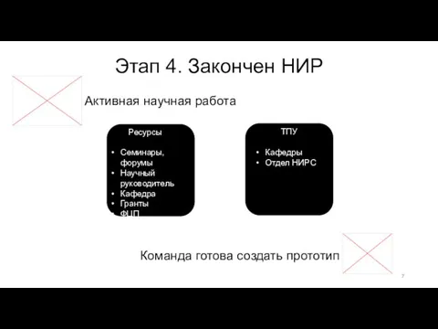 Этап 4. Закончен НИР Активная научная работа Команда готова создать