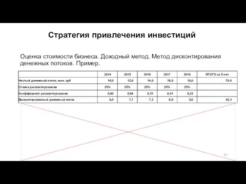 Оценка стоимости бизнеса. Доходный метод. Метод дисконтирования денежных потоков. Пример. Стратегия привлечения инвестиций