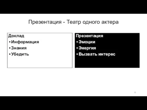 Доклад Информация Знания Убедить Презентация Эмоции Энергия Вызвать интерес Презентация - Театр одного актера