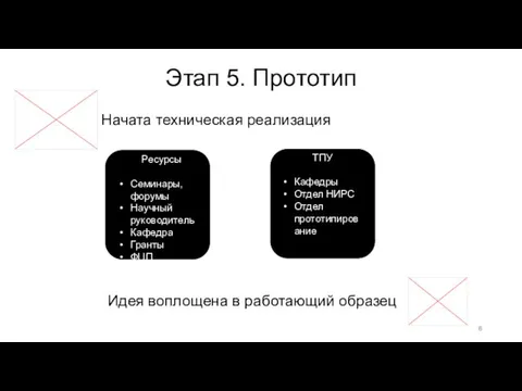 Этап 5. Прототип Начата техническая реализация Идея воплощена в работающий