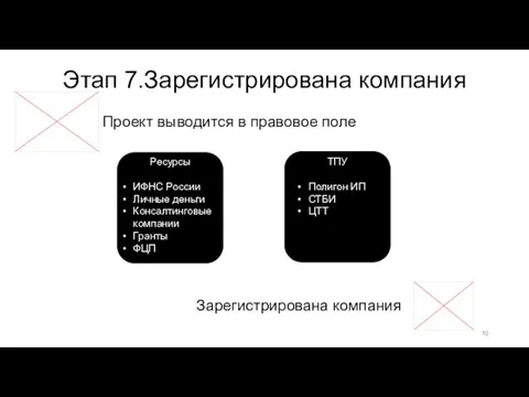 Этап 7.Зарегистрирована компания Проект выводится в правовое поле Зарегистрирована компания