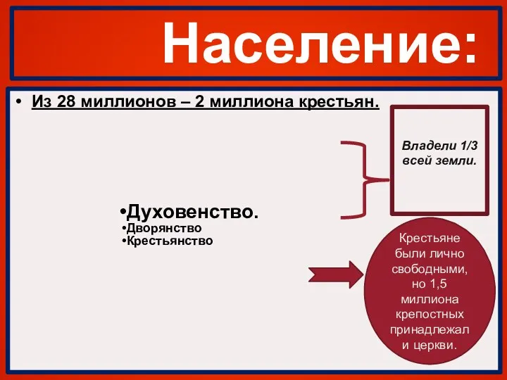 Население: Из 28 миллионов – 2 миллиона крестьян. Духовенство. Дворянство Крестьянство Владели 1/3