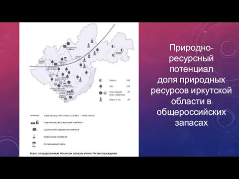 Природно-ресурсный потенциал доля природных ресурсов иркутской области в общероссийских запасах