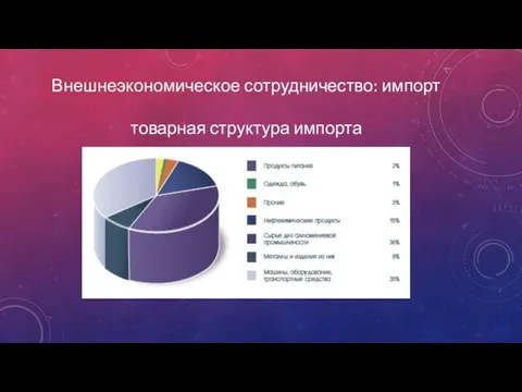 Внешнеэкономическое сотрудничество: импорт товарная структура импорта