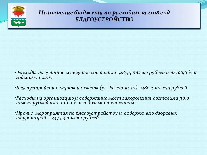 Расходы на уличное освещение составили 5287,5 тысяч рублей или 100,0