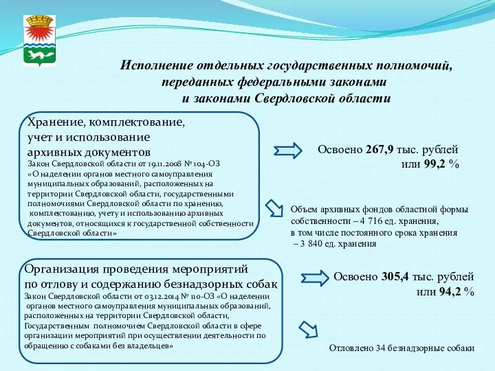 Исполнение отдельных государственных полномочий, переданных федеральными законами и законами Свердловской