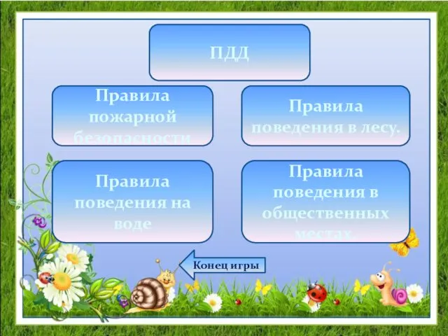 ПДД Правила поведения в лесу. Правила пожарной безопасности Правила поведения