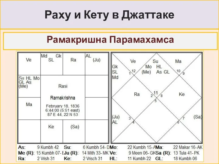 Раху и Кету в Джаттаке Рамакришна Парамахамса