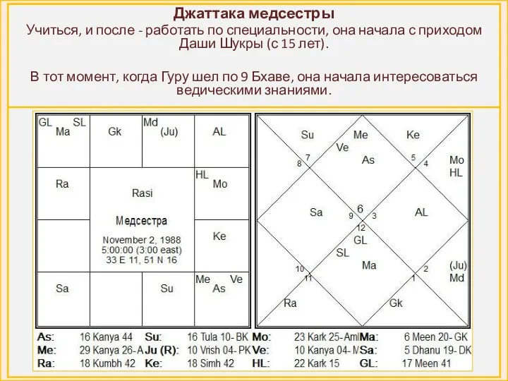 Джаттака медсестры Учиться, и после - работать по специальности, она