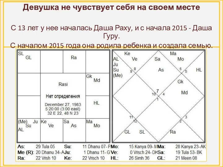 Девушка не чувствует себя на своем месте С 13 лет у нее началась