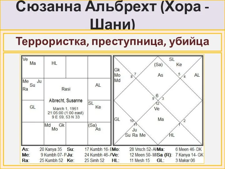 Сюзанна Альбрехт (Хора - Шани) Террористка, преступница, убийца