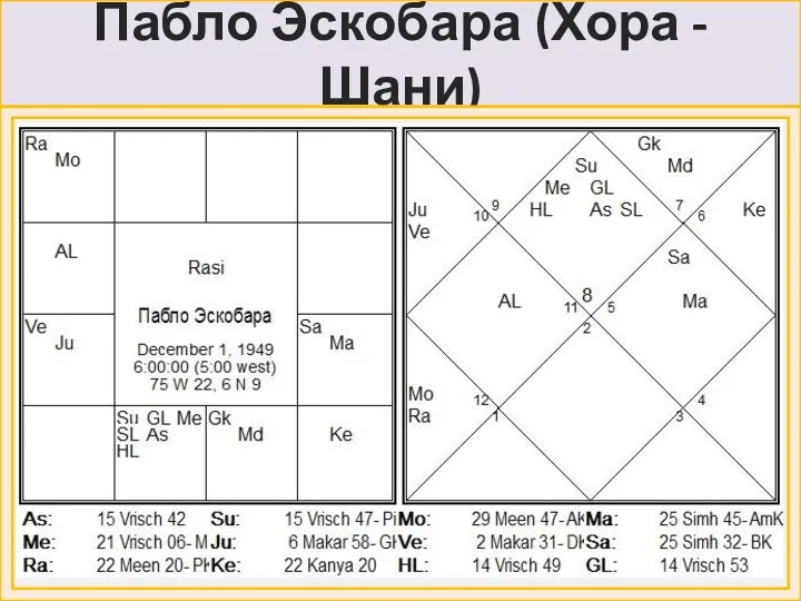 Пабло Эскобара (Хора - Шани)