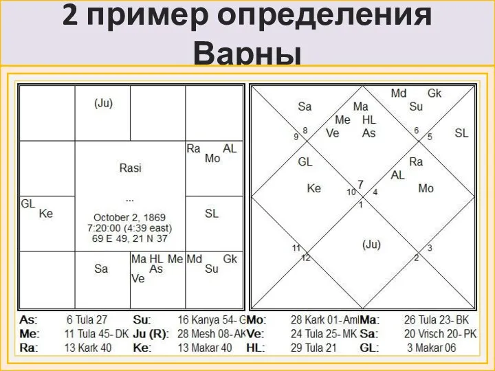 2 пример определения Варны