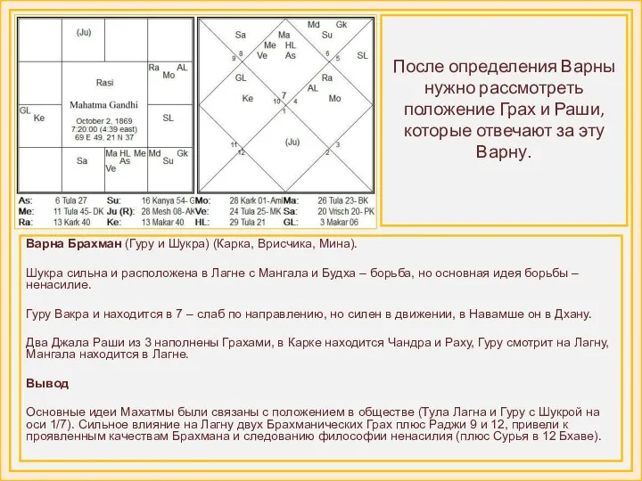 После определения Варны нужно рассмотреть положение Грах и Раши, которые