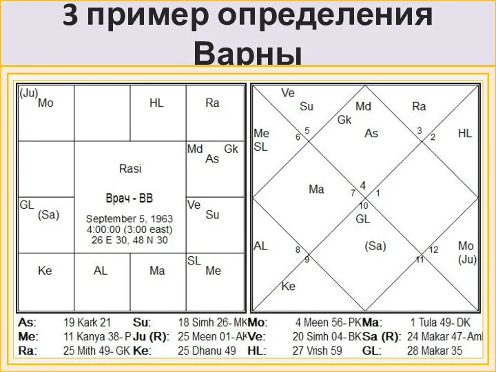 3 пример определения Варны