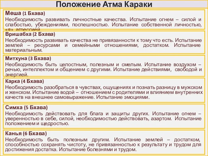 Меша (1 Бхава) Необходимость развивать личностные качества. Испытание огнем – силой и слабостью,