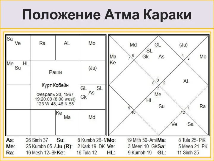 Положение Атма Караки