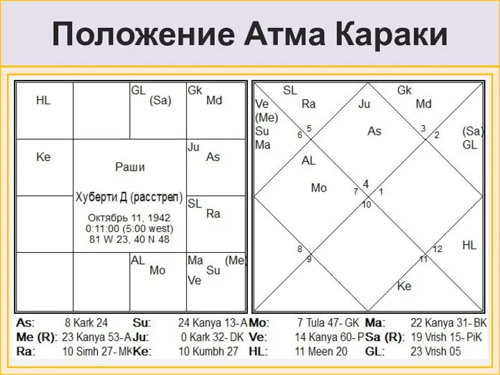 Положение Атма Караки